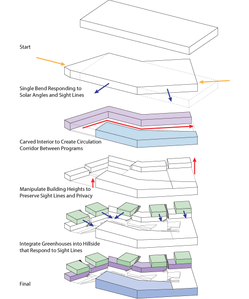 Process Diagram